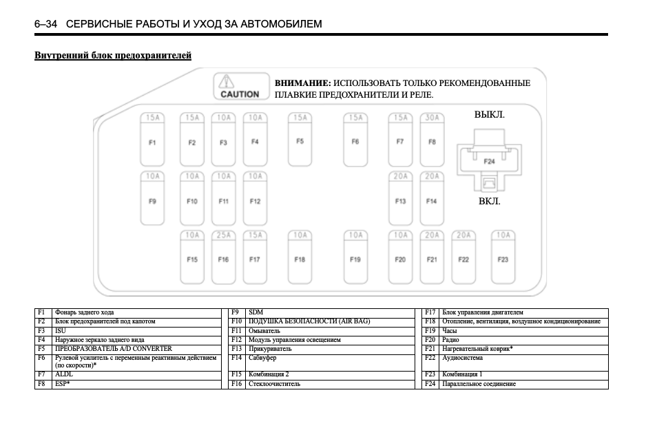 Авео т250 блок предохранителей под капотом схема