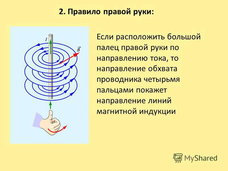 Правило правой руки схема