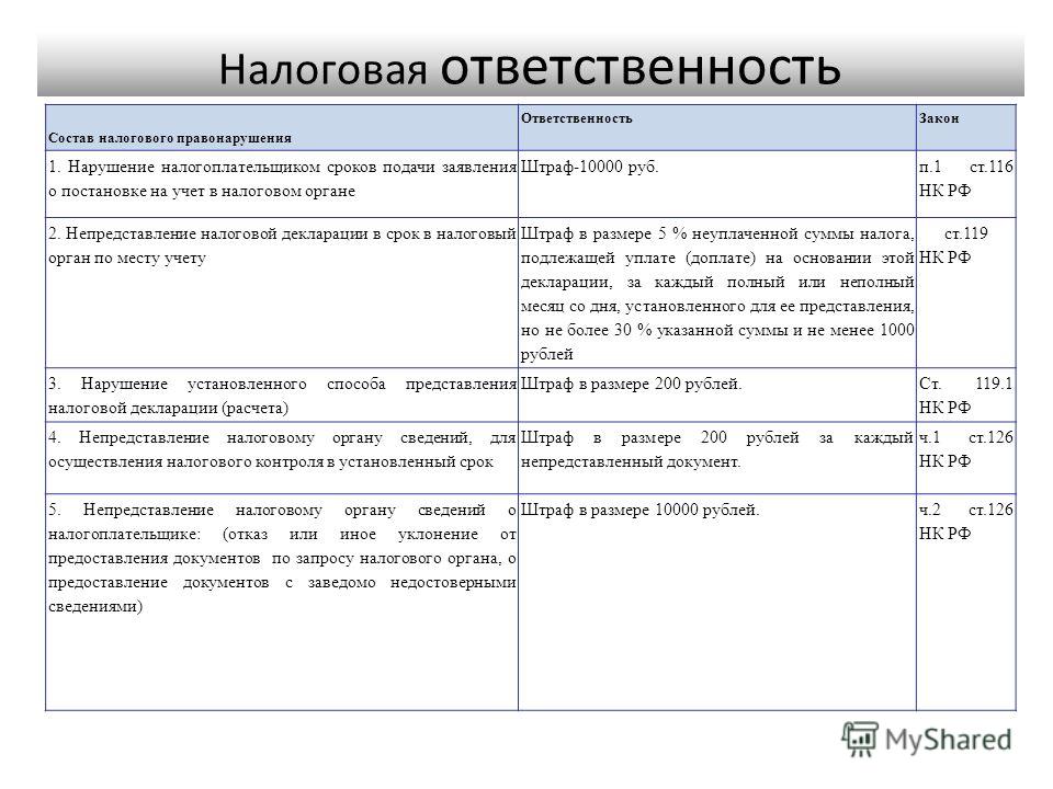 Ответственность за нарушение сроков. Ст 126 НК РФ. Ответственность по ст 126нк РФ. Статья 126 НК РФ С последними изменениями и дополнениями.