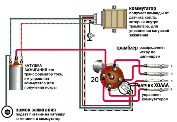 Схема контактного зажигания ваз 2106
