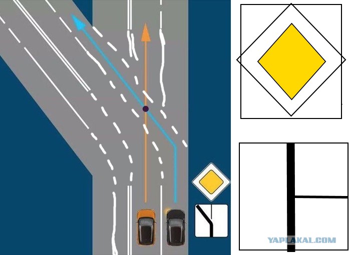 Главная дорога показана 3 рисунка. Т образный перекресток разметка. Разметка дорог т образный перекресток. Т образный перекресток знак главной дороги. Знак направление главной дороги.