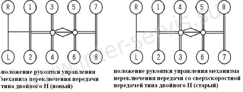 Маз кпп 8 ступенчатая схема переключения с делителем 8