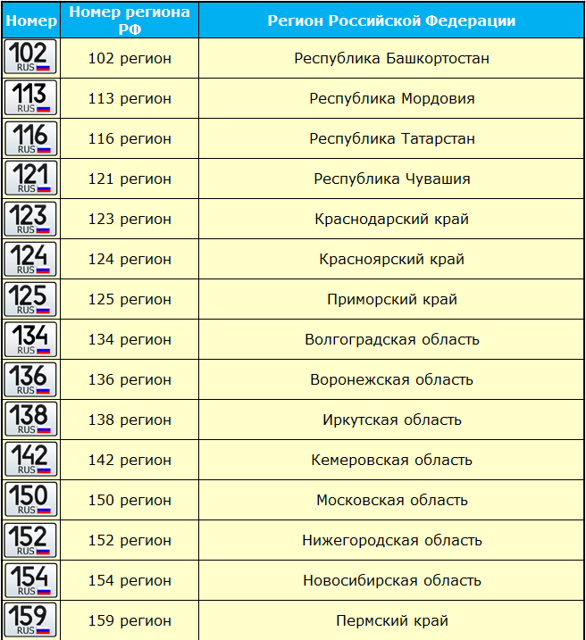 Регион 103 автомобильный какая