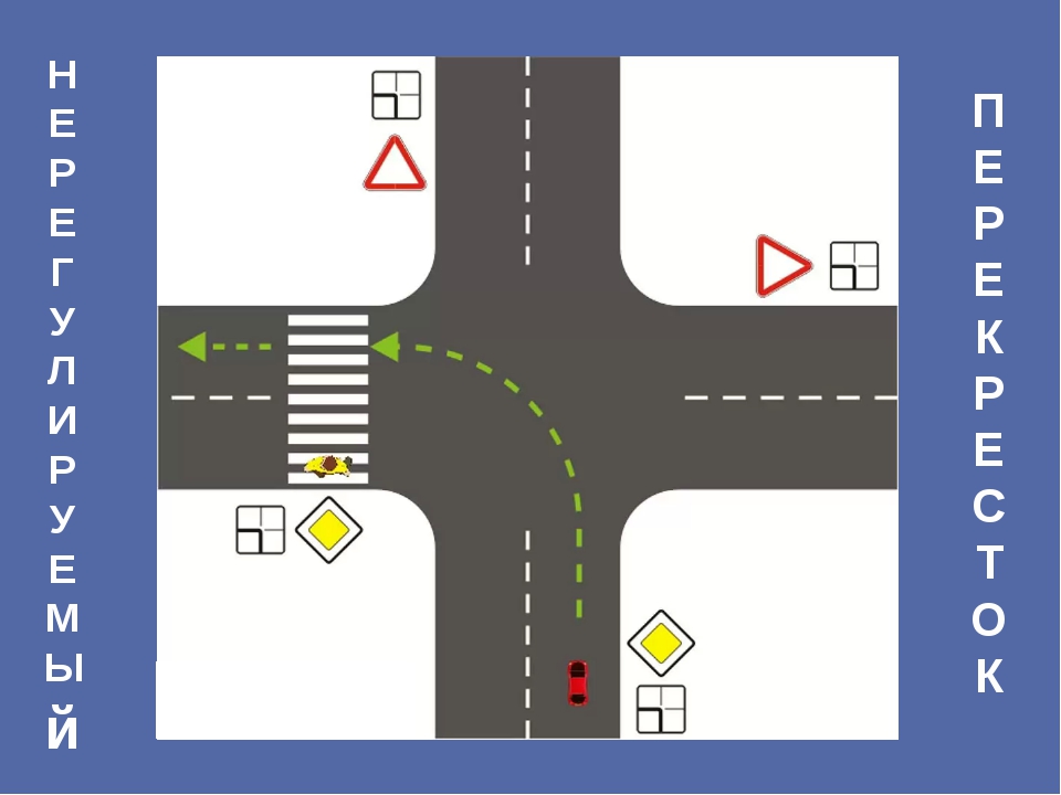 Перекресток путь пети. Схема перекрестка. Схема перекрестка для детей. Схемы перекрестков со знаками. Перекресток изображение схема.