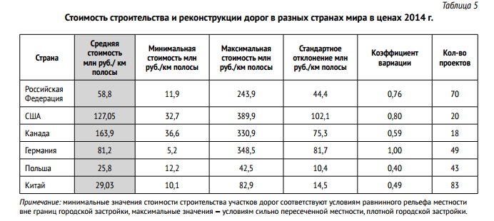 Стоимость запчастей на иномарки