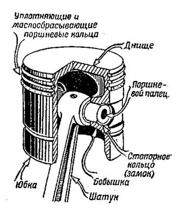 Поршень рисунок с обозначениями