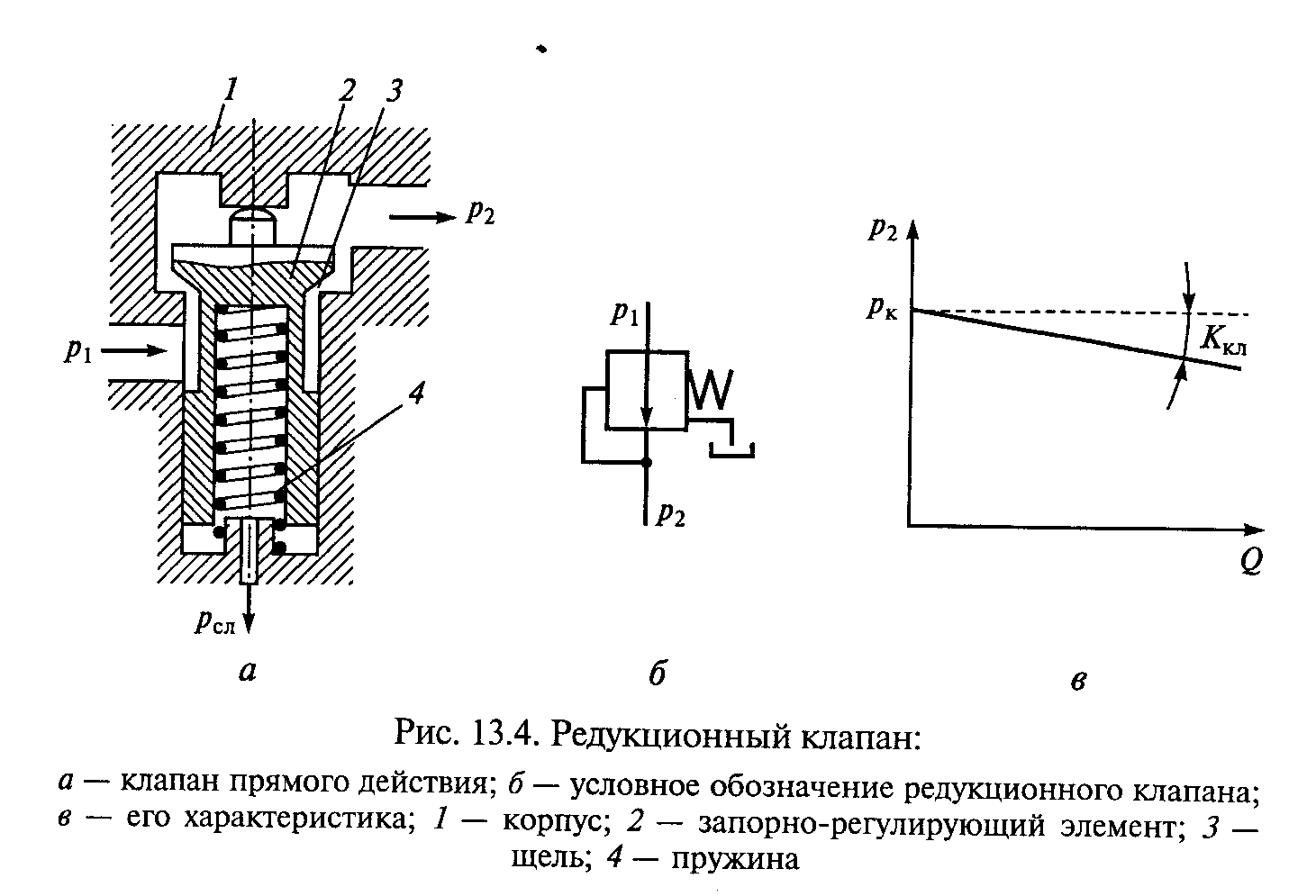 Схема клапана редукционного клапана