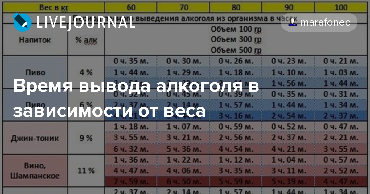 Через сколько выводится сигарета из организма