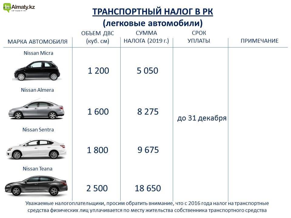 Если поставить газ налог на авто будет меньше