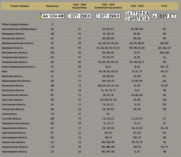 Автомобильные коды республик